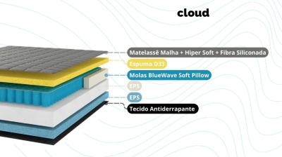 COLCHON CLOUD  160X