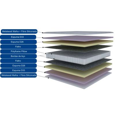 COLCHON IMPERIO 2PL. ( 1.60X2)
